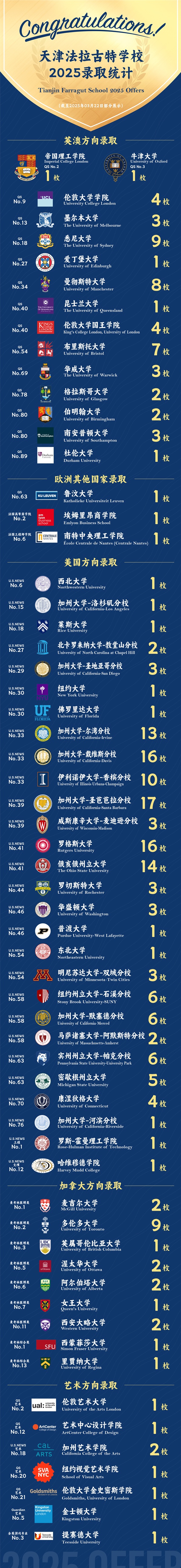 天津法拉古特學校錄取