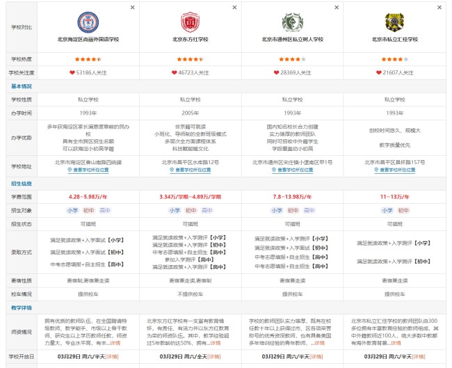 私立初中院校對比
