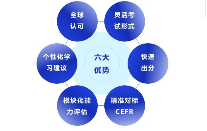 北京市中關村外國語學校語言測評中心