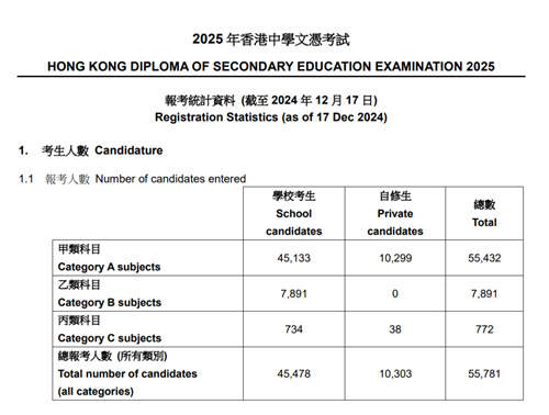 北京市新英才學校HKDSE課程