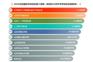 2025HW(xu)УǰʮҕԣW(xu)cУȡʳɓУP(gun)Iָ(bio)