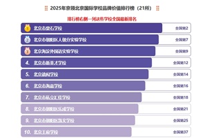 I2025ЇHWУƷưlHWУӭ׃ӣ