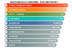ʮHWУȱc2025挍ȡcx