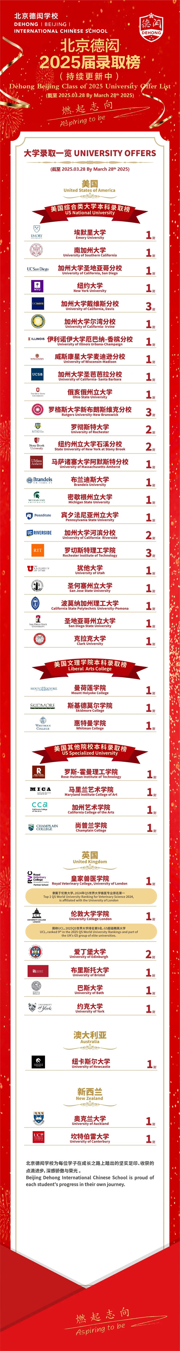 北京德閎學校錄取喜報