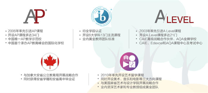 北京王府學(xué)校獎(jiǎng)學(xué)金