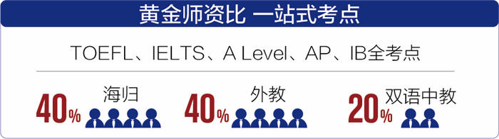 北京王府學(xué)校獎(jiǎng)學(xué)金