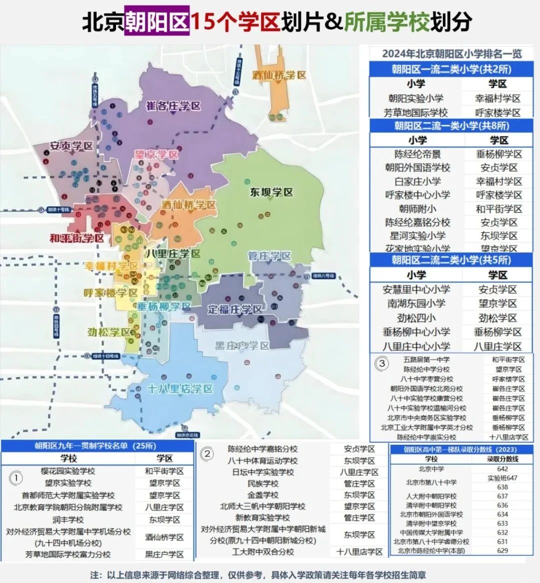 朝陽(yáng)區(qū)學(xué)區(qū)地圖