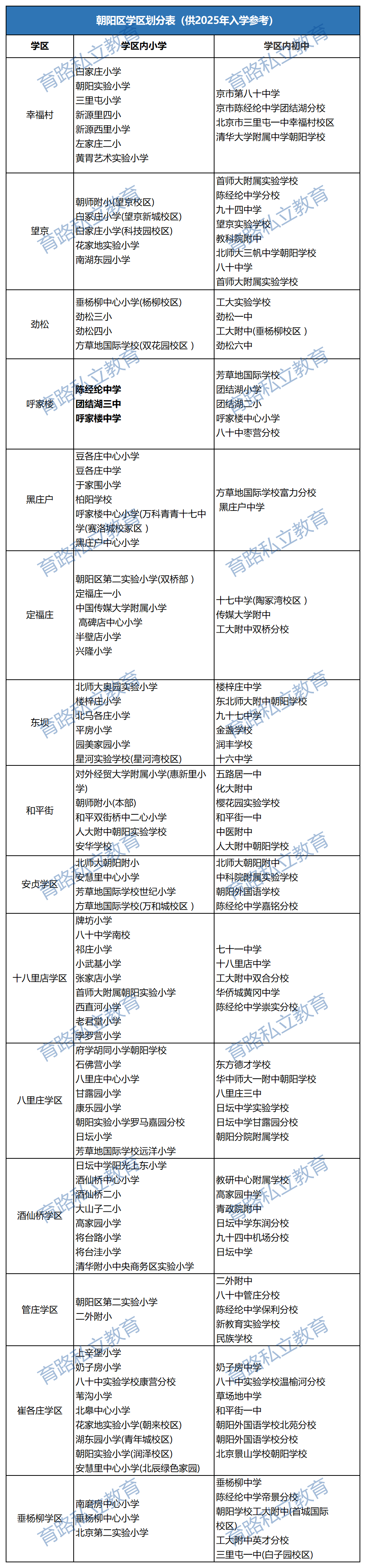朝陽(yáng)區(qū)學(xué)區(qū)劃分表