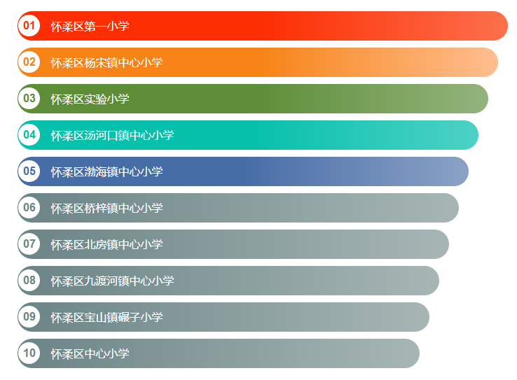 一類(lèi)二類(lèi)小學(xué)名單