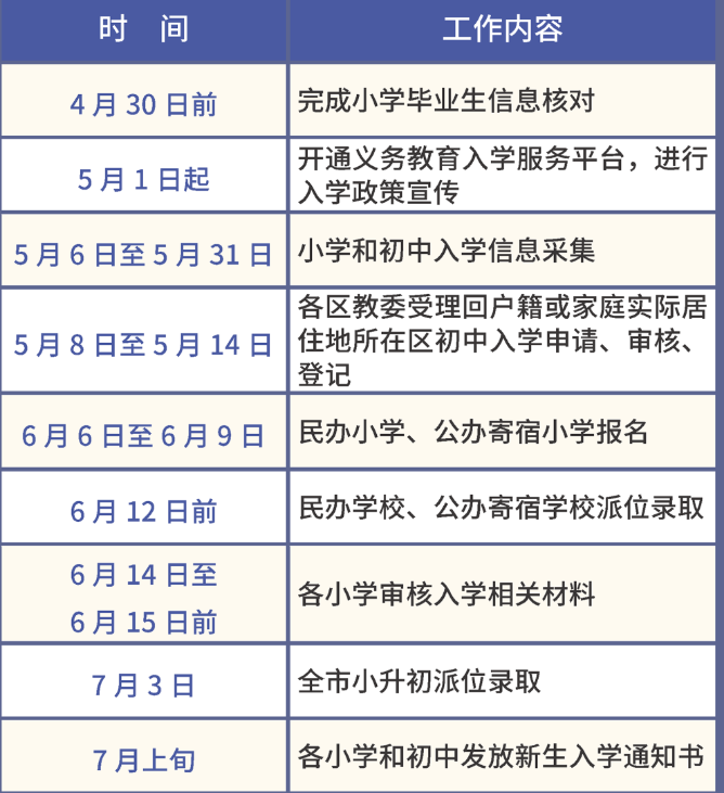 北京義務教育階段入學政策已發布
