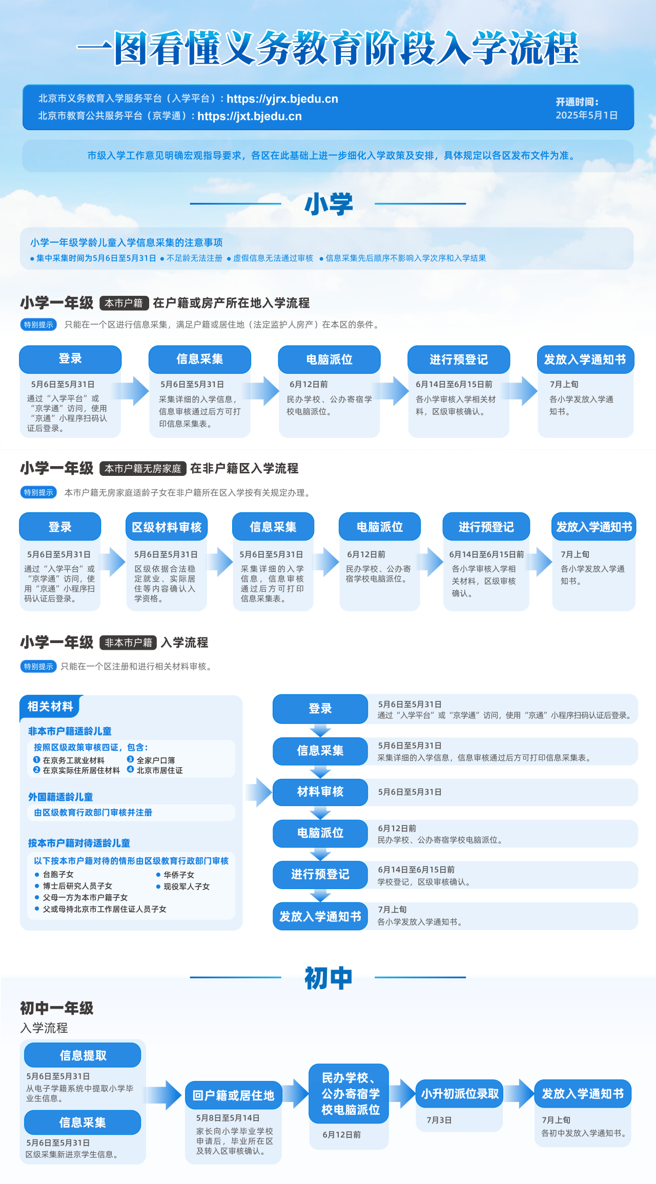北京義務教育階段入學政策已發布