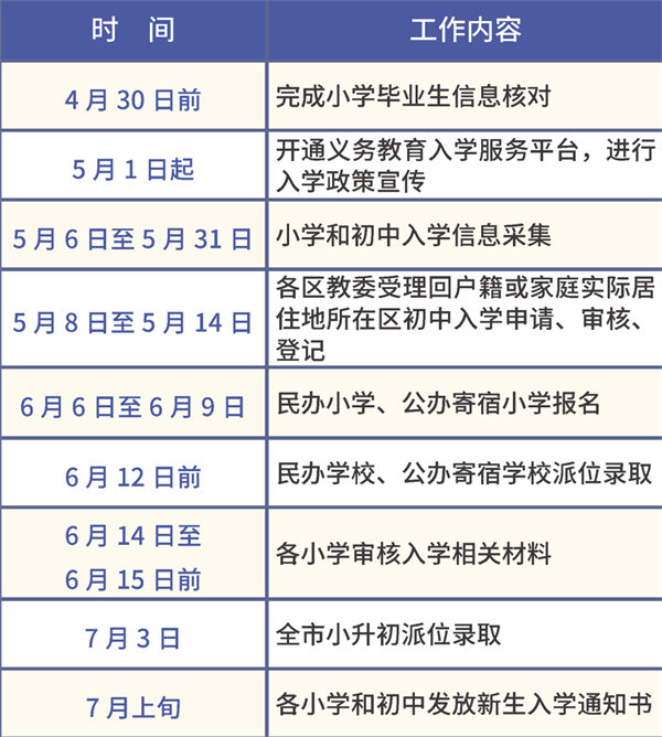 2025年北京小學、初中入學政策