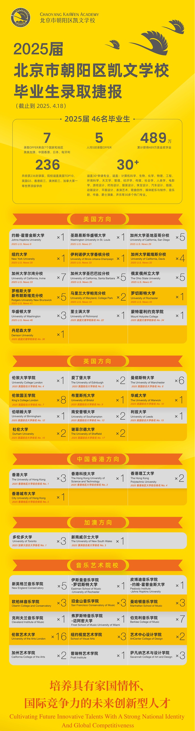 朝陽凱文錄取捷報