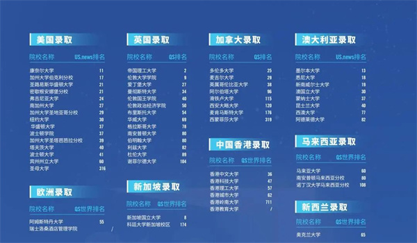 成都電子科技大學(xué)國(guó)際課程中心招生簡(jiǎn)章