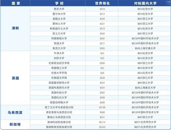 成都電子科技大學(xué)國(guó)際課程中心招生簡(jiǎn)章