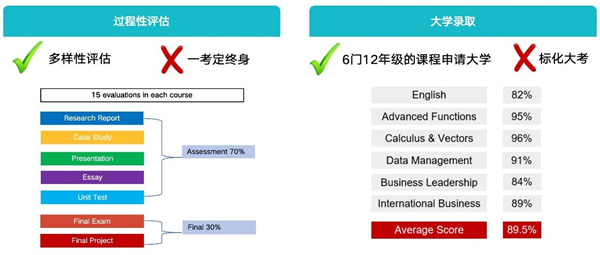 成都電子科技大學(xué)國(guó)際課程中心招生簡(jiǎn)章
