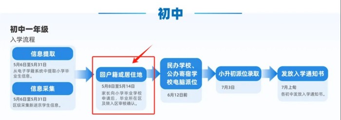 北京初中信息采集