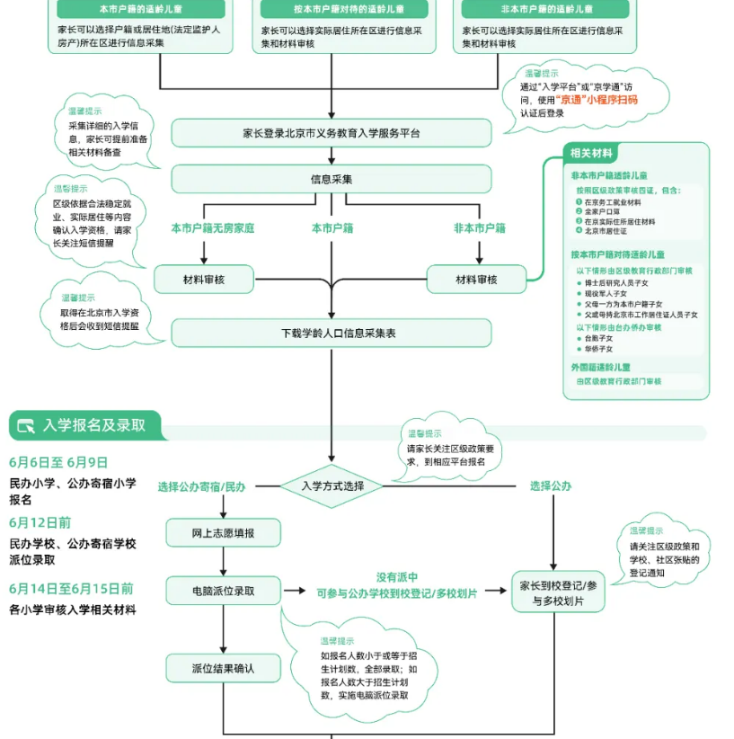 順義諾德安達(dá)幼升小
