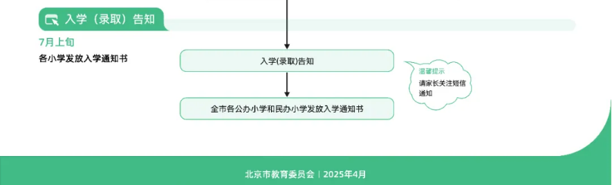 順義諾德安達(dá)幼升小