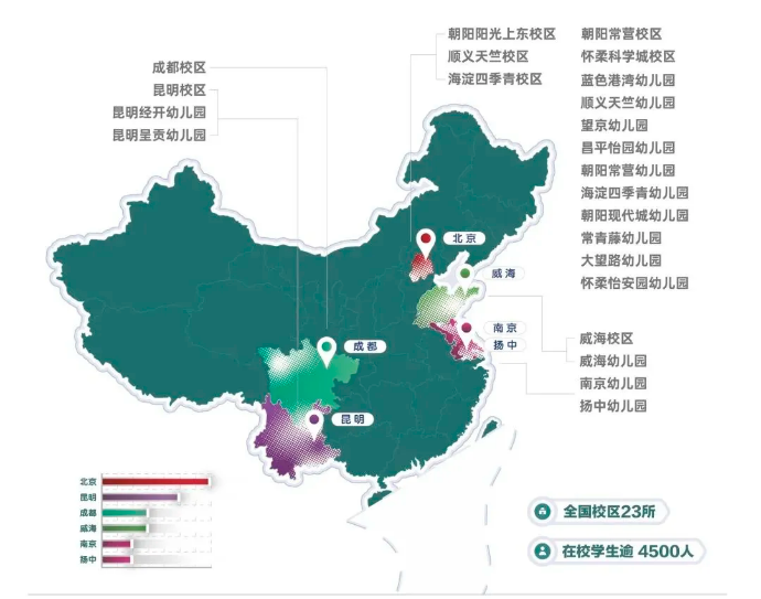 青苗學校成都校區招生簡章