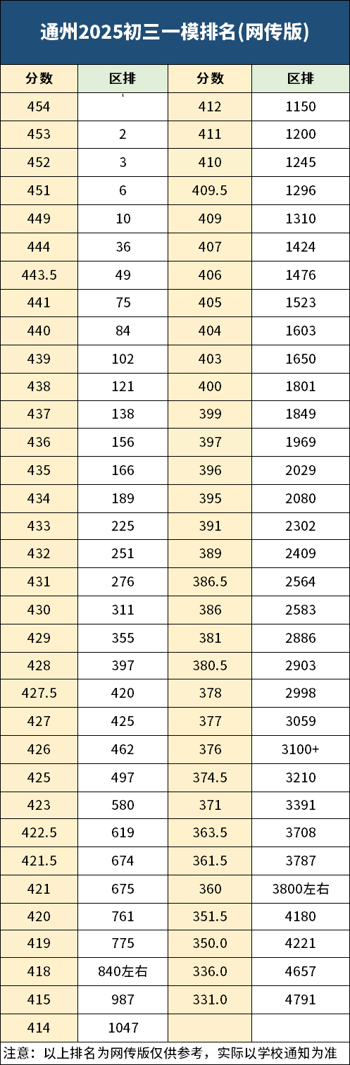 2025ͨ݅^һģɿͅ^ţW棩