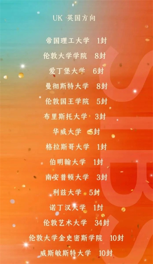 君誠國際雙語學(xué)校錄取