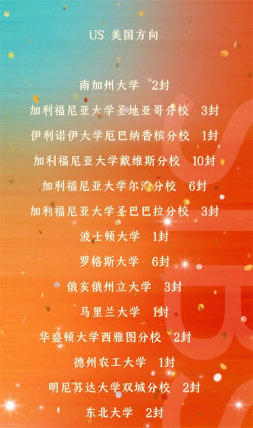 君誠國際雙語學(xué)校錄取