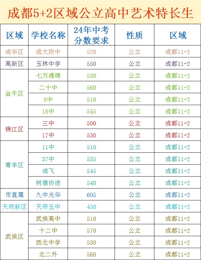 成都5+2區(qū)域藝術(shù)生_1_成都小初高_來自小紅書網(wǎng)頁版.jpg