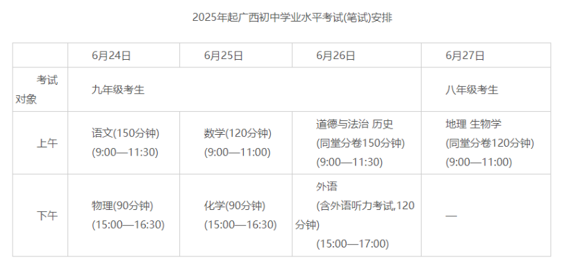 2025年廣西中考時間及各科目總分滿分公布,家長考生速看!