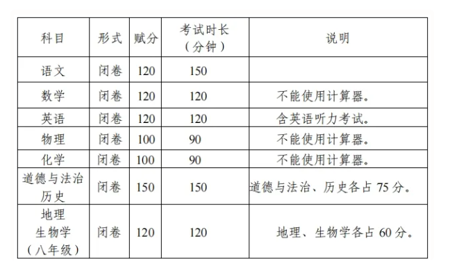 2025年廣西中考時間及各科目總分滿分公布,家長考生速看!