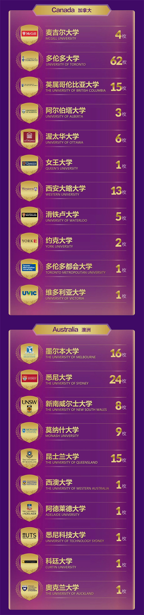 北京王府學(xué)校錄取