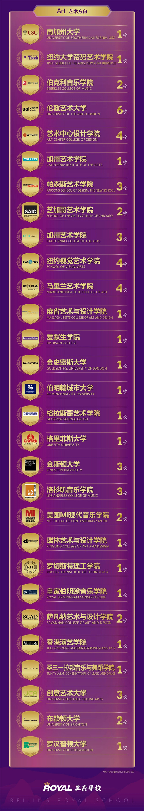 北京王府學(xué)校錄取