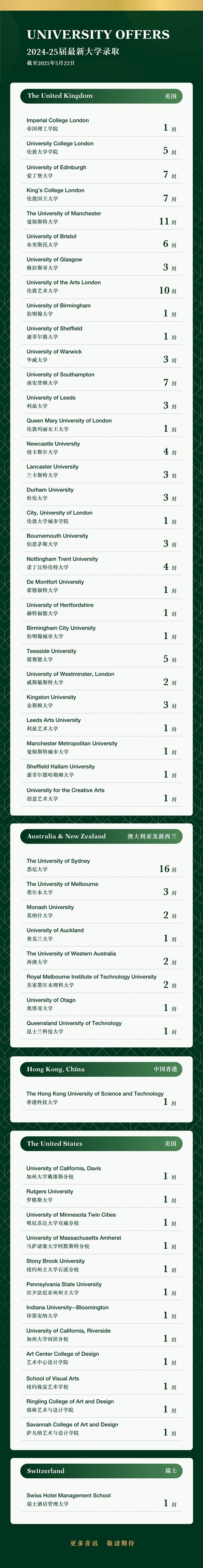 成都墨爾文學校錄取