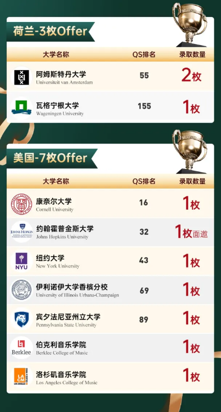 國賢BIC畢業生錄取成果