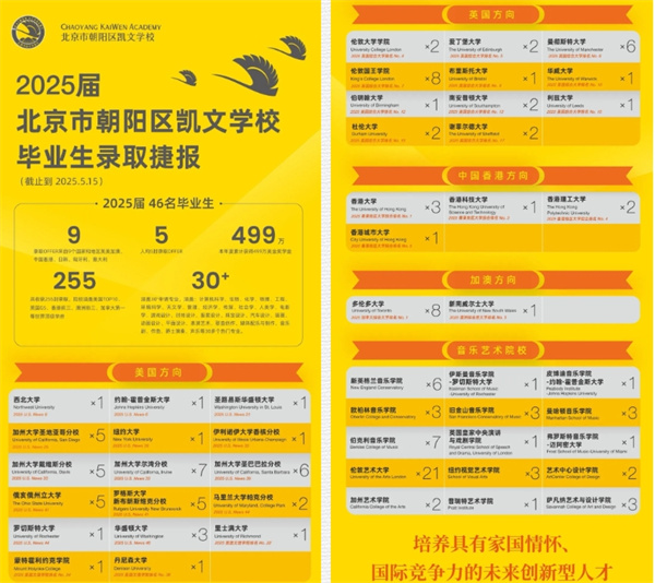 朝陽凱文畢業生