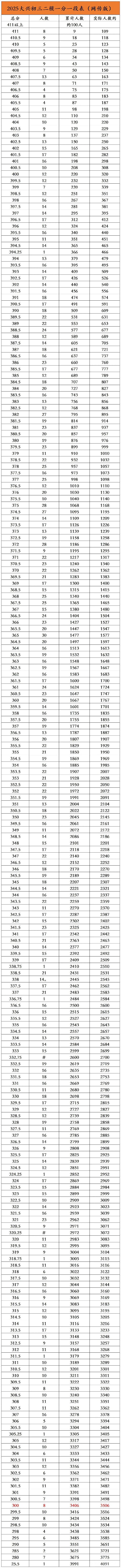 大興區初三二模