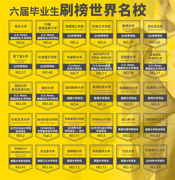 朝陽凱文開放日