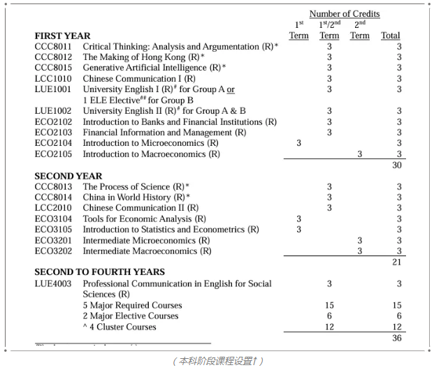 國賢BIC學部名校錄取