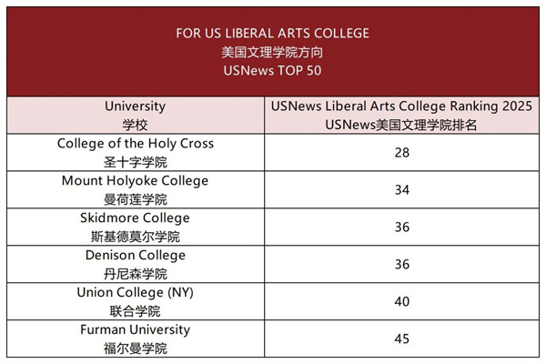 成都華愛融合部畢業生錄取結果