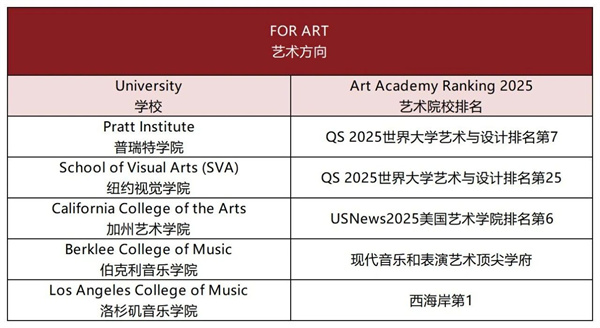 成都華愛融合部畢業生錄取結果