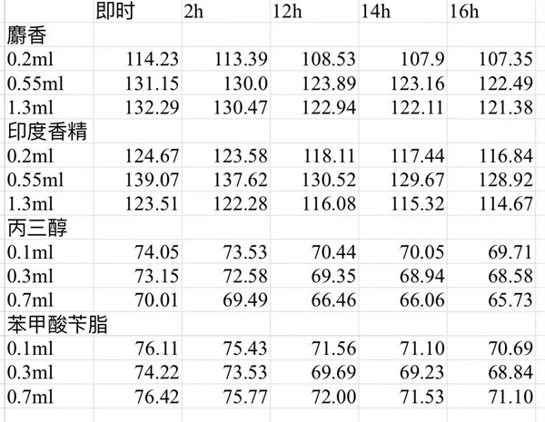愛迪畢業(yè)生|趙燁琳