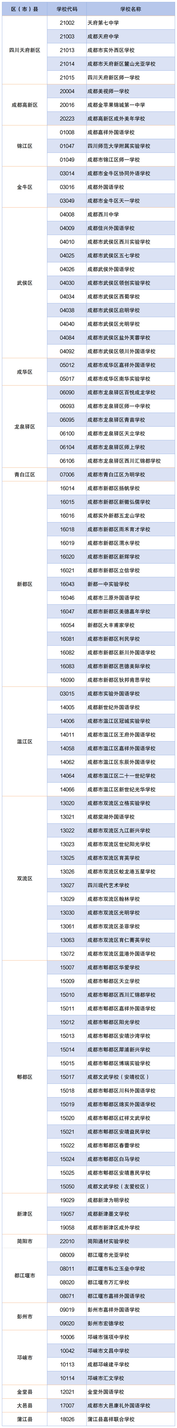 成都具有招生資質的民辦初中學校名單