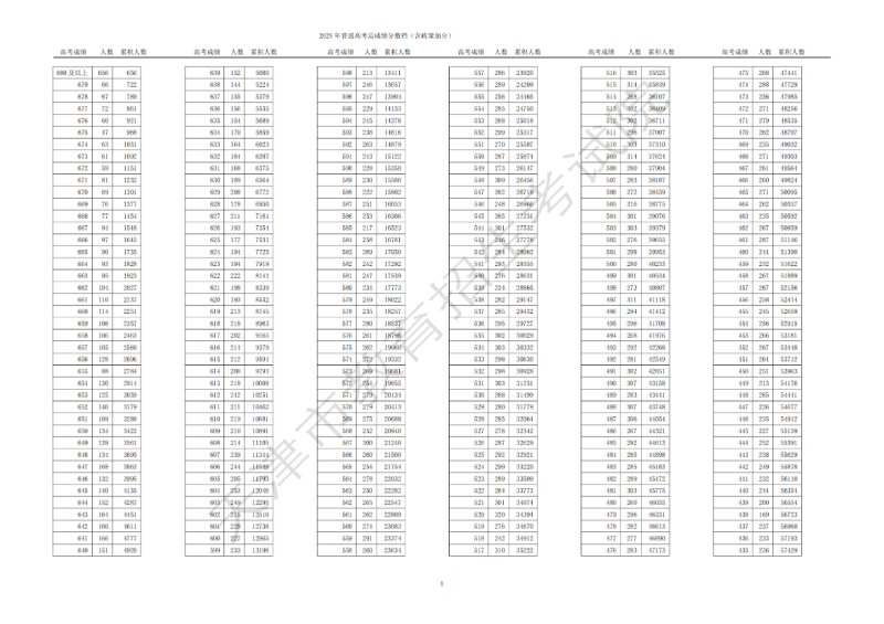 天津高考一分一段表