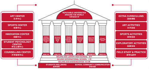 北京愛迪學校錄取