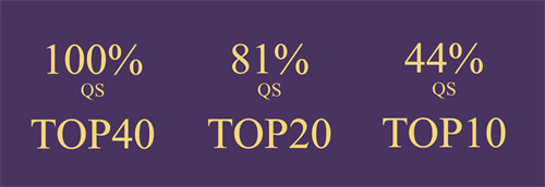 天津法拉古特學校錄取