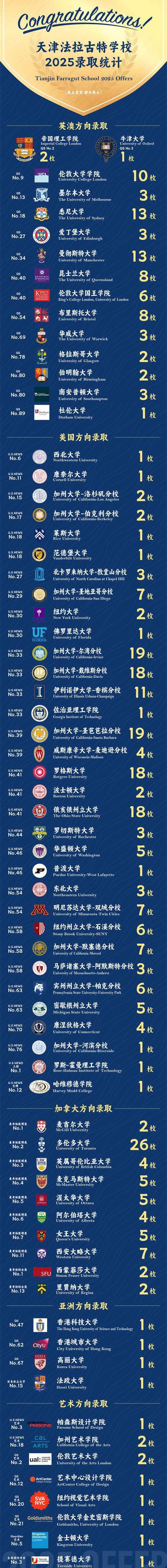 天津法拉古特學校錄取