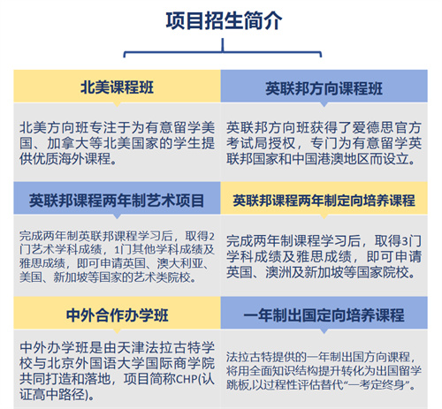 微天津法拉古特學校錄取g