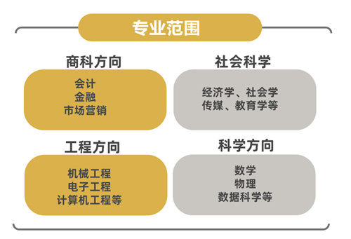 天津法拉古特學校錄取