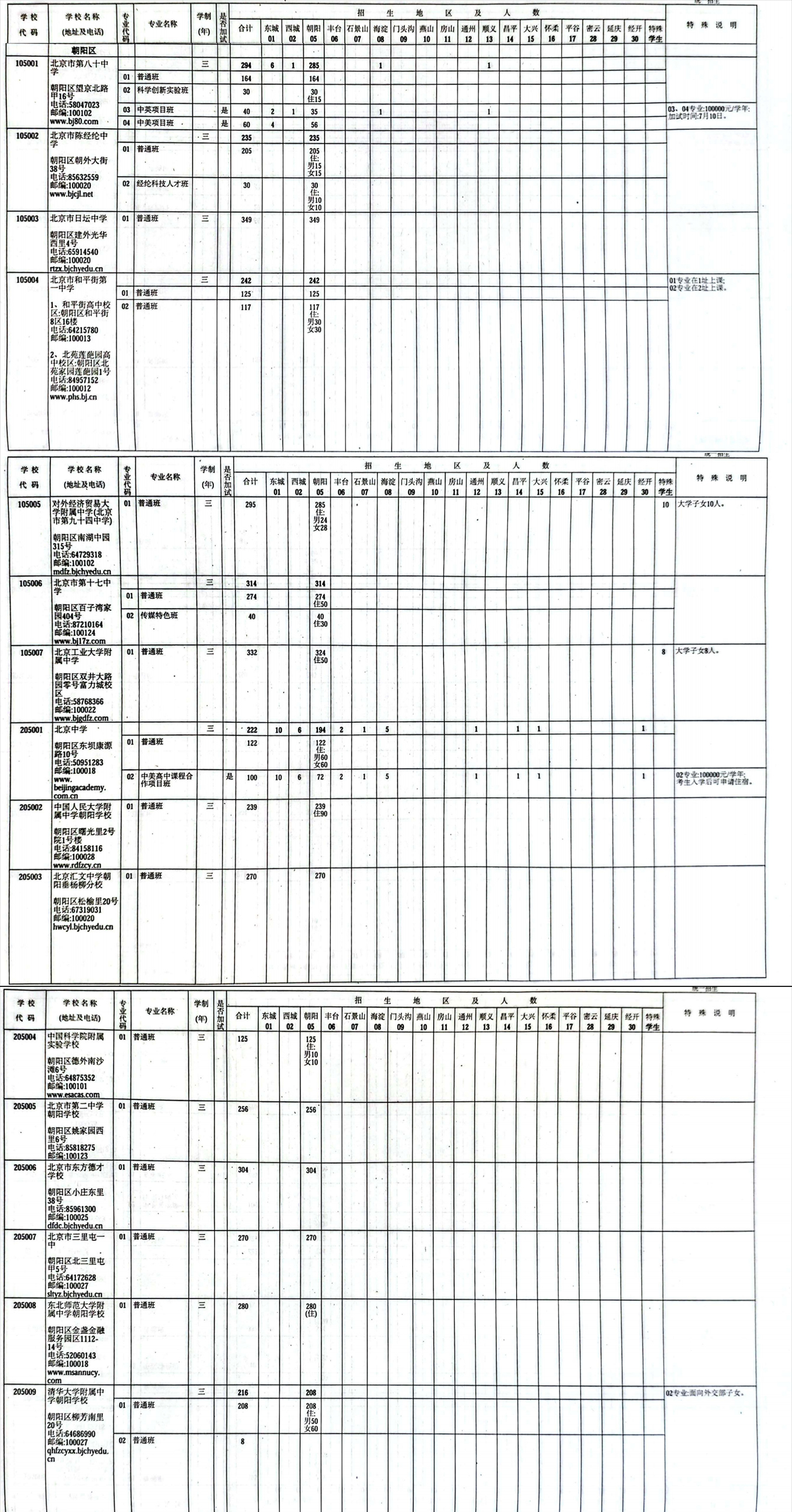 北京朝陽區(qū)中考招生計(jì)劃