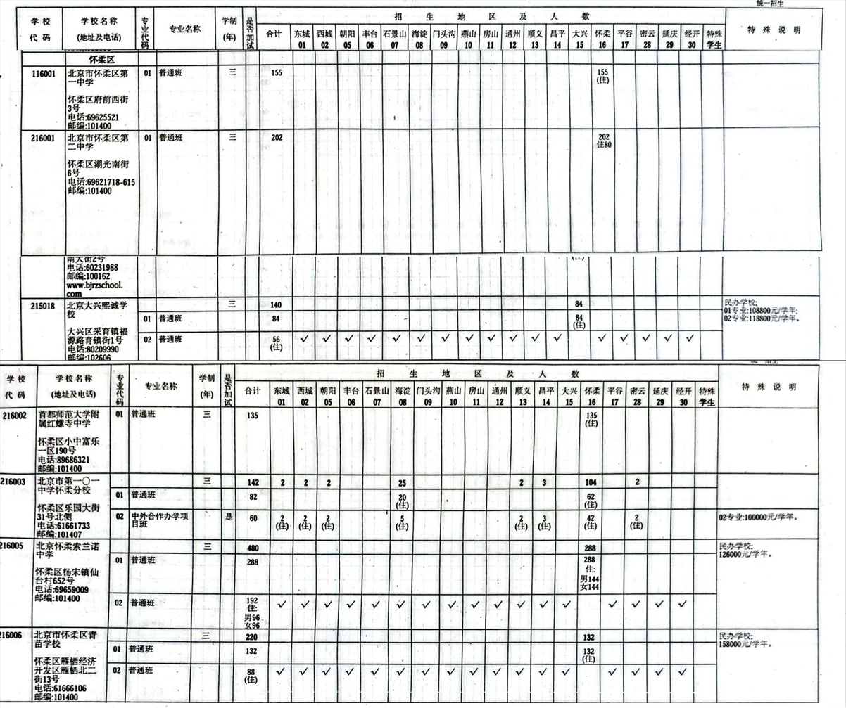 北京懷柔區中考招生計劃